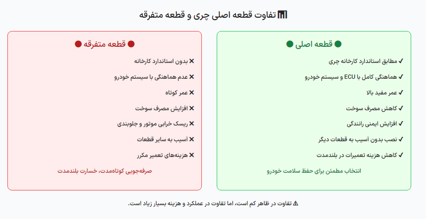 تفاوت قطعات اصلی و غیر اصلی چری